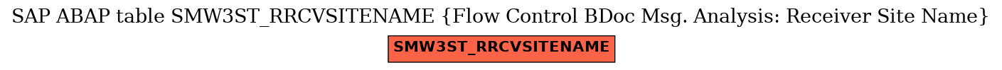 E-R Diagram for table SMW3ST_RRCVSITENAME (Flow Control BDoc Msg. Analysis: Receiver Site Name)