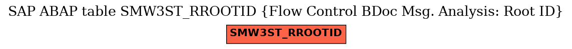 E-R Diagram for table SMW3ST_RROOTID (Flow Control BDoc Msg. Analysis: Root ID)