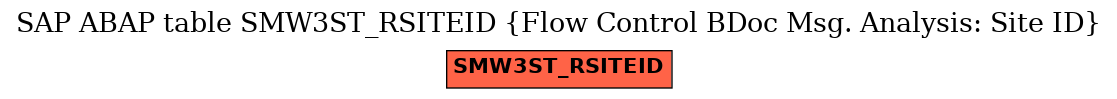 E-R Diagram for table SMW3ST_RSITEID (Flow Control BDoc Msg. Analysis: Site ID)
