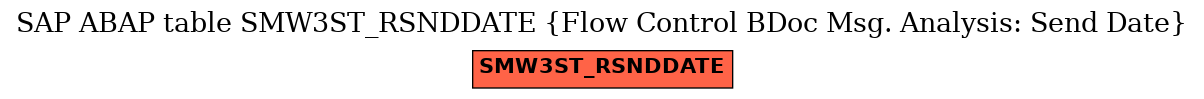 E-R Diagram for table SMW3ST_RSNDDATE (Flow Control BDoc Msg. Analysis: Send Date)