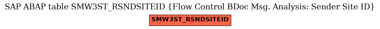 E-R Diagram for table SMW3ST_RSNDSITEID (Flow Control BDoc Msg. Analysis: Sender Site ID)
