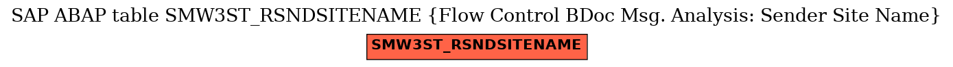 E-R Diagram for table SMW3ST_RSNDSITENAME (Flow Control BDoc Msg. Analysis: Sender Site Name)