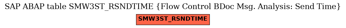 E-R Diagram for table SMW3ST_RSNDTIME (Flow Control BDoc Msg. Analysis: Send Time)