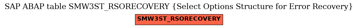 E-R Diagram for table SMW3ST_RSORECOVERY (Select Options Structure for Error Recovery)