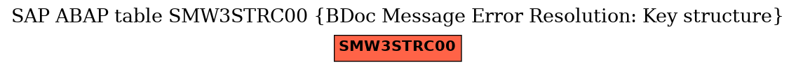 E-R Diagram for table SMW3STRC00 (BDoc Message Error Resolution: Key structure)