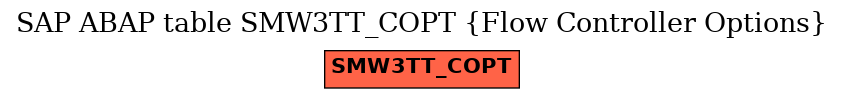 E-R Diagram for table SMW3TT_COPT (Flow Controller Options)