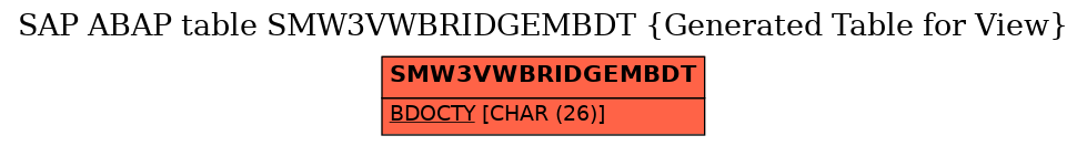 E-R Diagram for table SMW3VWBRIDGEMBDT (Generated Table for View)