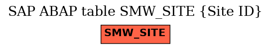 E-R Diagram for table SMW_SITE (Site ID)