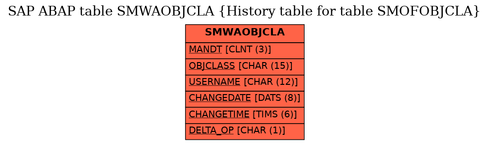 E-R Diagram for table SMWAOBJCLA (History table for table SMOFOBJCLA)
