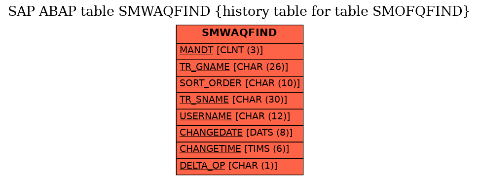 E-R Diagram for table SMWAQFIND (history table for table SMOFQFIND)