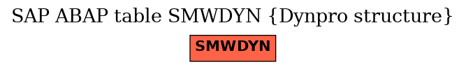 E-R Diagram for table SMWDYN (Dynpro structure)