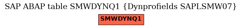 E-R Diagram for table SMWDYNQ1 (Dynprofields SAPLSMW07)