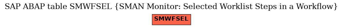 E-R Diagram for table SMWFSEL (SMAN Monitor: Selected Worklist Steps in a Workflow)