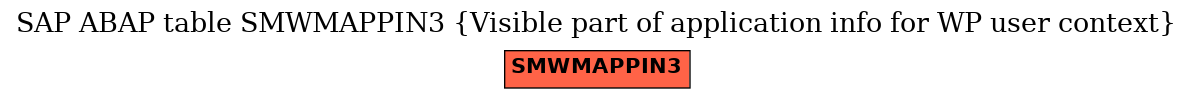 E-R Diagram for table SMWMAPPIN3 (Visible part of application info for WP user context)