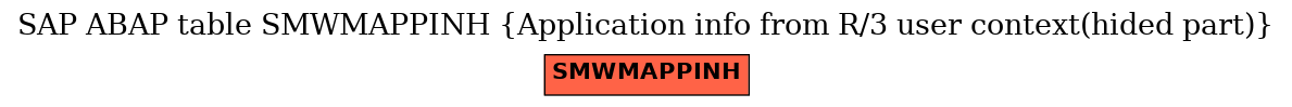 E-R Diagram for table SMWMAPPINH (Application info from R/3 user context(hided part))