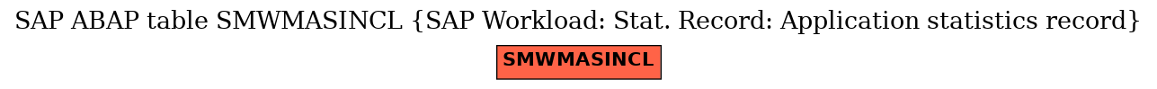 E-R Diagram for table SMWMASINCL (SAP Workload: Stat. Record: Application statistics record)