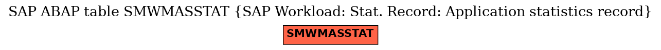 E-R Diagram for table SMWMASSTAT (SAP Workload: Stat. Record: Application statistics record)