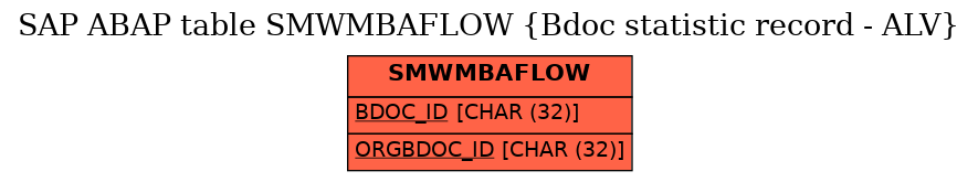 E-R Diagram for table SMWMBAFLOW (Bdoc statistic record - ALV)
