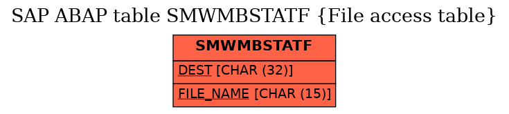 E-R Diagram for table SMWMBSTATF (File access table)