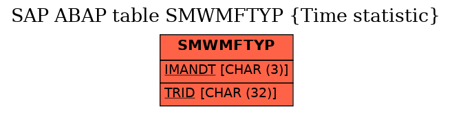 E-R Diagram for table SMWMFTYP (Time statistic)