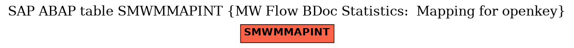 E-R Diagram for table SMWMMAPINT (MW Flow BDoc Statistics:  Mapping for openkey)