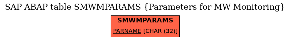 E-R Diagram for table SMWMPARAMS (Parameters for MW Monitoring)