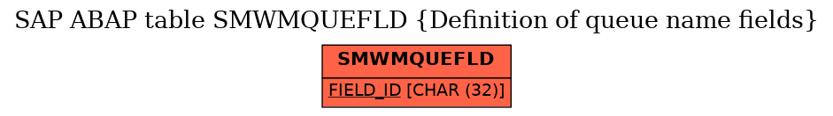 E-R Diagram for table SMWMQUEFLD (Definition of queue name fields)