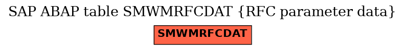 E-R Diagram for table SMWMRFCDAT (RFC parameter data)
