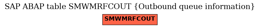 E-R Diagram for table SMWMRFCOUT (Outbound queue information)