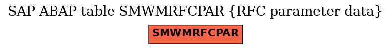 E-R Diagram for table SMWMRFCPAR (RFC parameter data)