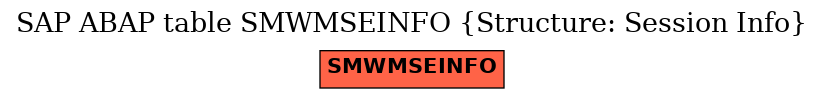 E-R Diagram for table SMWMSEINFO (Structure: Session Info)
