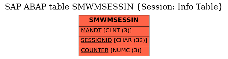 E-R Diagram for table SMWMSESSIN (Session: Info Table)