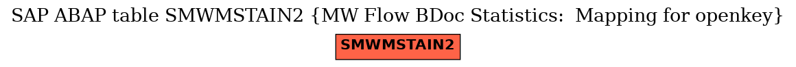E-R Diagram for table SMWMSTAIN2 (MW Flow BDoc Statistics:  Mapping for openkey)