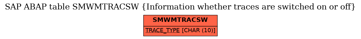 E-R Diagram for table SMWMTRACSW (Information whether traces are switched on or off)