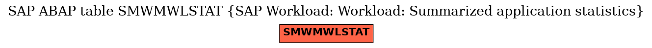 E-R Diagram for table SMWMWLSTAT (SAP Workload: Workload: Summarized application statistics)