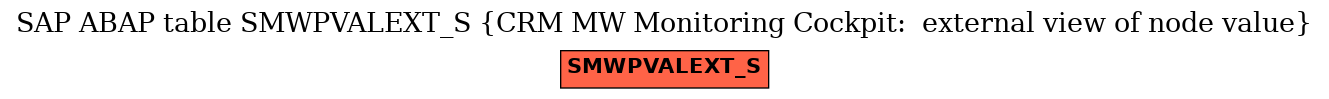 E-R Diagram for table SMWPVALEXT_S (CRM MW Monitoring Cockpit:  external view of node value)