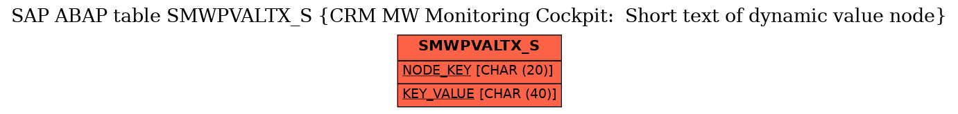 E-R Diagram for table SMWPVALTX_S (CRM MW Monitoring Cockpit:  Short text of dynamic value node)