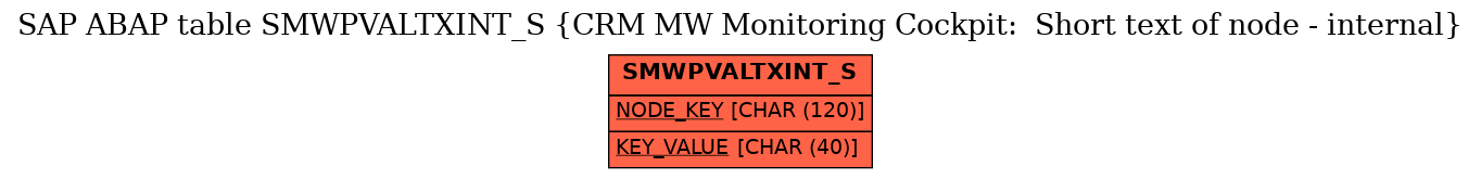 E-R Diagram for table SMWPVALTXINT_S (CRM MW Monitoring Cockpit:  Short text of node - internal)