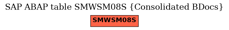 E-R Diagram for table SMWSM08S (Consolidated BDocs)