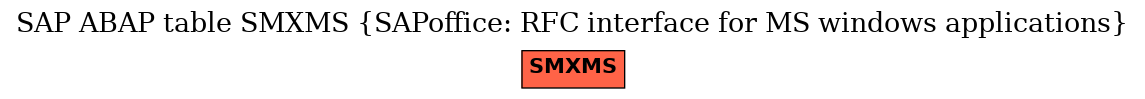 E-R Diagram for table SMXMS (SAPoffice: RFC interface for MS windows applications)