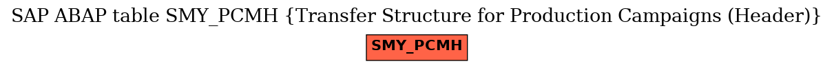 E-R Diagram for table SMY_PCMH (Transfer Structure for Production Campaigns (Header))