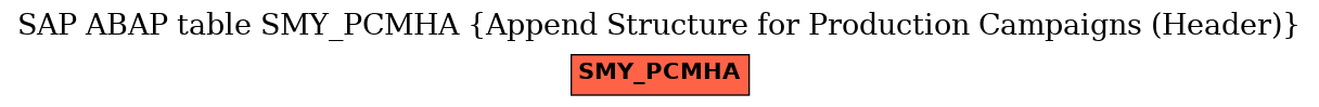 E-R Diagram for table SMY_PCMHA (Append Structure for Production Campaigns (Header))