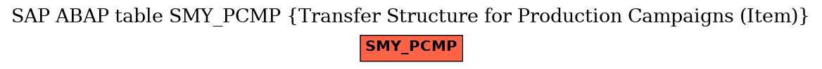 E-R Diagram for table SMY_PCMP (Transfer Structure for Production Campaigns (Item))