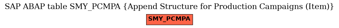 E-R Diagram for table SMY_PCMPA (Append Structure for Production Campaigns (Item))