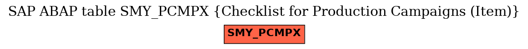 E-R Diagram for table SMY_PCMPX (Checklist for Production Campaigns (Item))