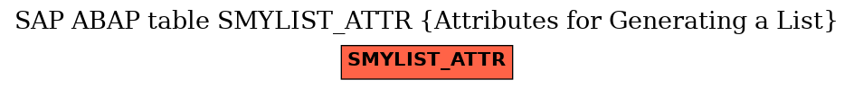 E-R Diagram for table SMYLIST_ATTR (Attributes for Generating a List)
