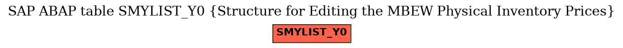 E-R Diagram for table SMYLIST_Y0 (Structure for Editing the MBEW Physical Inventory Prices)