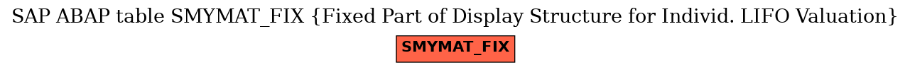 E-R Diagram for table SMYMAT_FIX (Fixed Part of Display Structure for Individ. LIFO Valuation)