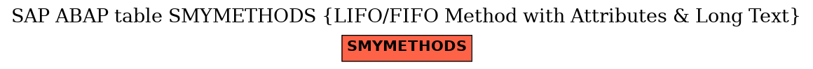 E-R Diagram for table SMYMETHODS (LIFO/FIFO Method with Attributes & Long Text)