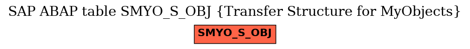 E-R Diagram for table SMYO_S_OBJ (Transfer Structure for MyObjects)